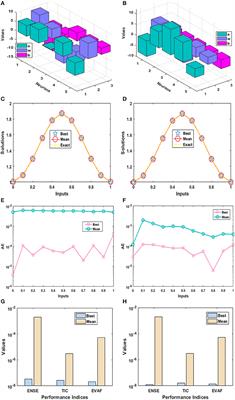 A Neuro-Swarming Intelligence-Based Computing for Second Order Singular Periodic Non-linear Boundary Value Problems